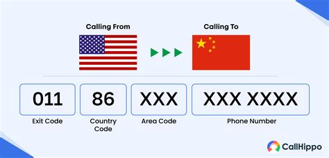 call china area code